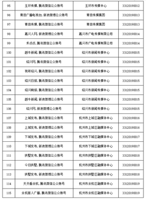 浙江網(wǎng)絡信息空間再擴容 41家單位獲互聯(lián)網(wǎng)新聞信息服務許可